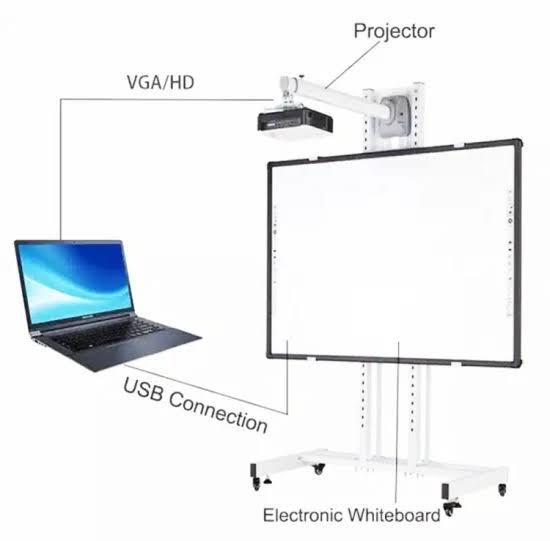 Tableau blanc intiractif (kit complet) 88" ,96"